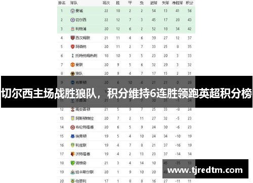 切尔西主场战胜狼队，积分维持6连胜领跑英超积分榜